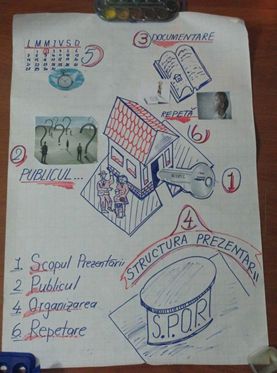 Metodologia de predare